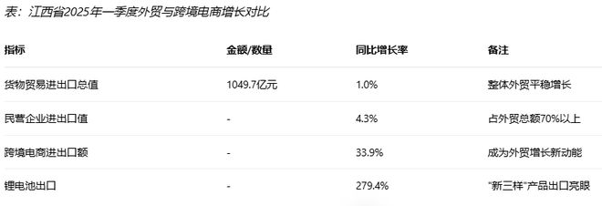 展全景分析报告（2025）》网经社发布不朽情缘游戏网站址《江西省跨境电商发(图15)
