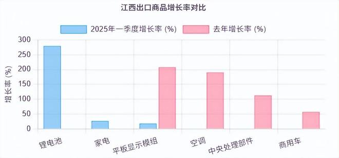 展全景分析报告（2025）》网经社发布不朽情缘游戏网站址《江西省跨境电商发(图13)