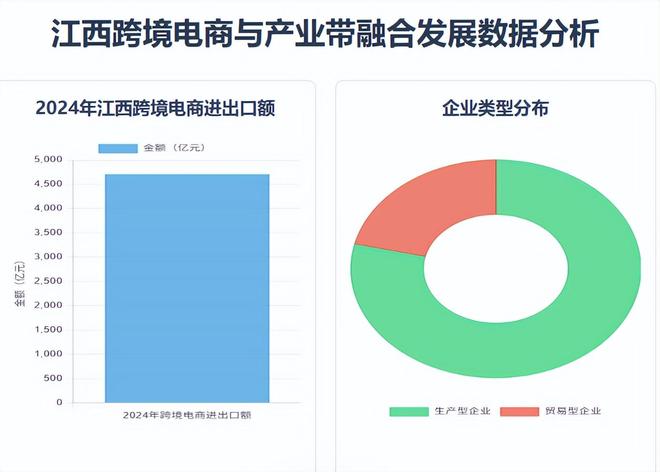 展全景分析报告（2025）》网经社发布不朽情缘游戏网站址《江西省跨境电商发(图19)