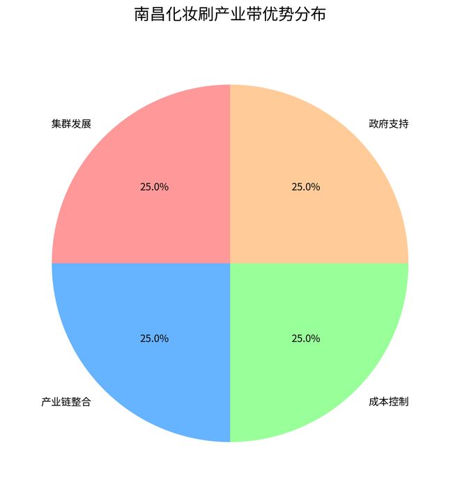 展全景分析报告（2025）》网经社发布不朽情缘游戏网站址《江西省跨境电商发(图2)
