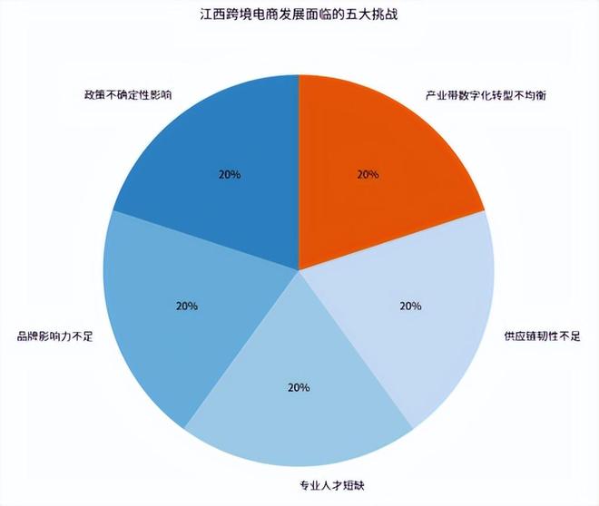 展全景分析报告（2025）》网经社发布不
