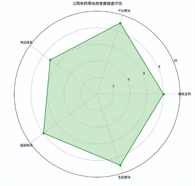 展全景分析报告（2025）》网经社发布不朽情缘游戏网站址《江西省跨境电商发(图9)