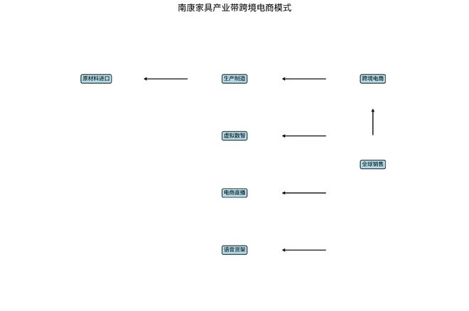 展全景分析报告（2025）》网经社发布不朽情缘游戏网站址《江西省跨境电商发(图10)