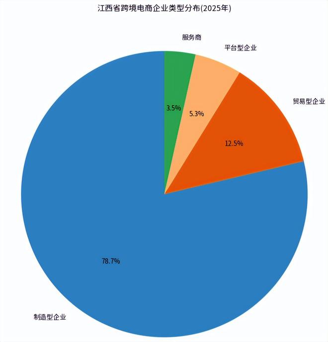 展全景分析报告（2025）》网经社发布不朽情缘游戏网站址《江西省跨境电商发(图5)