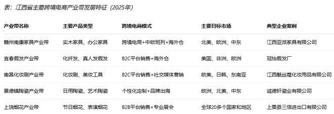 展全景分析报告（2025）》网经社发布不朽情缘游戏网站址《江西省跨境电商发(图14)