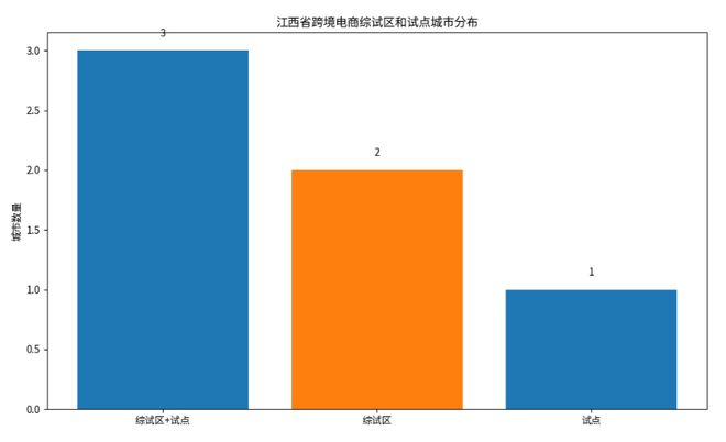 展全景分析报告（2025）》网经社发布不朽情缘游戏网站址《江西省跨境电商发(图16)
