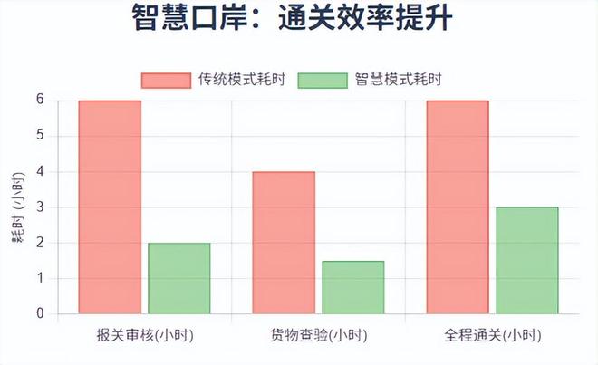 展全景分析报告（2025）》网经社发布不朽情缘游戏网站址《江西省跨境电商发(图18)