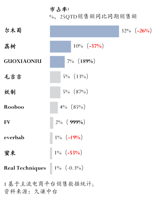 尔木萄 vs 荔树MG不朽情缘粉扑：(图3)