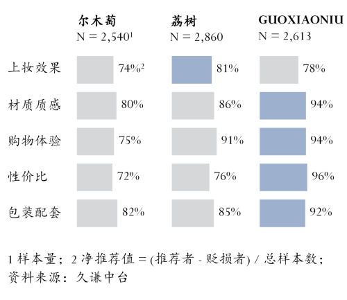 尔木萄 vs 荔树MG不朽情缘粉扑：(图4)