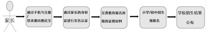 年仙游小学、初中招生方案公布！不朽情缘首页最新发布！2025(图3)